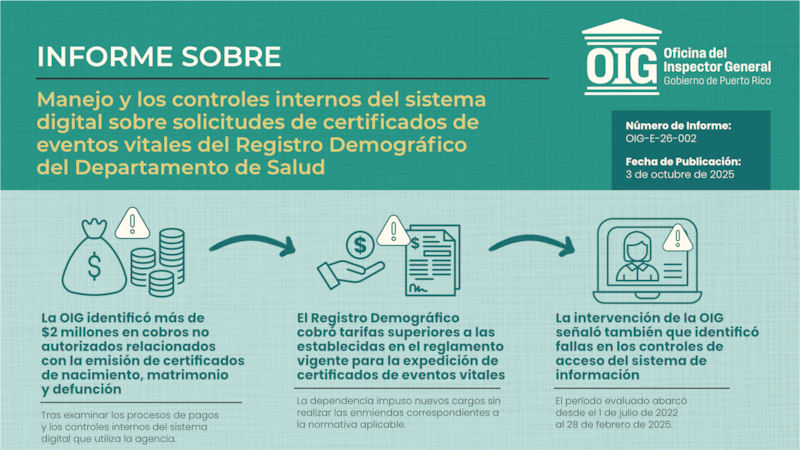 Registro Demográfico del Departamento de Salud