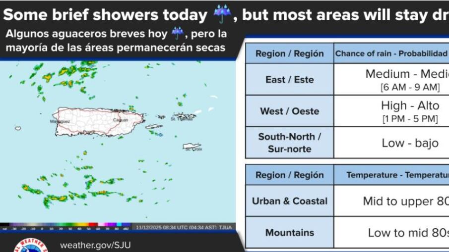 Tiempo para el miércoles, 12 de noviembre de 2025.