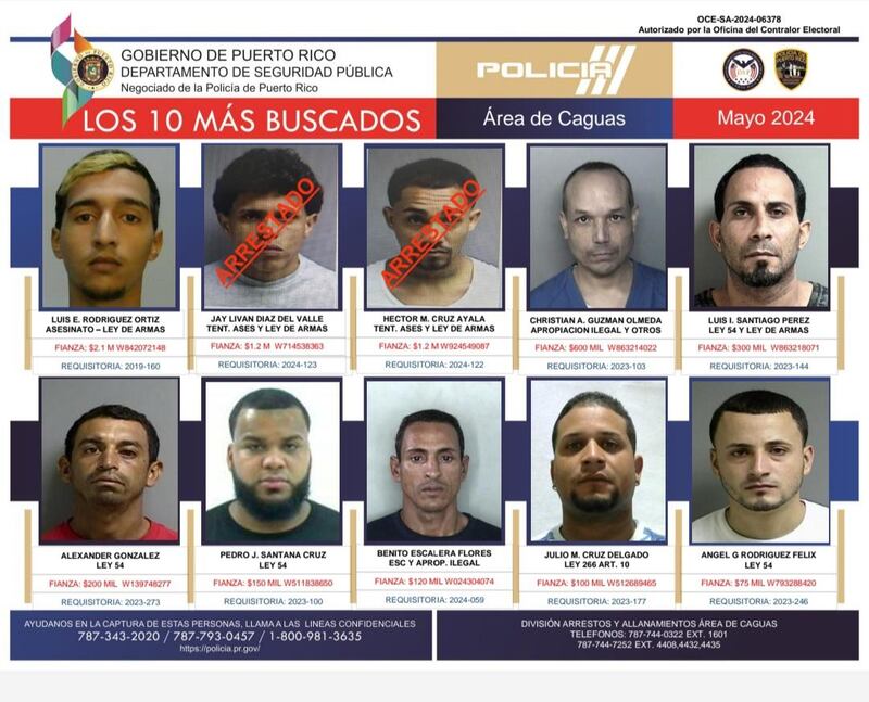 Capturan a dos de los más buscados del área policiaca de Caguas.