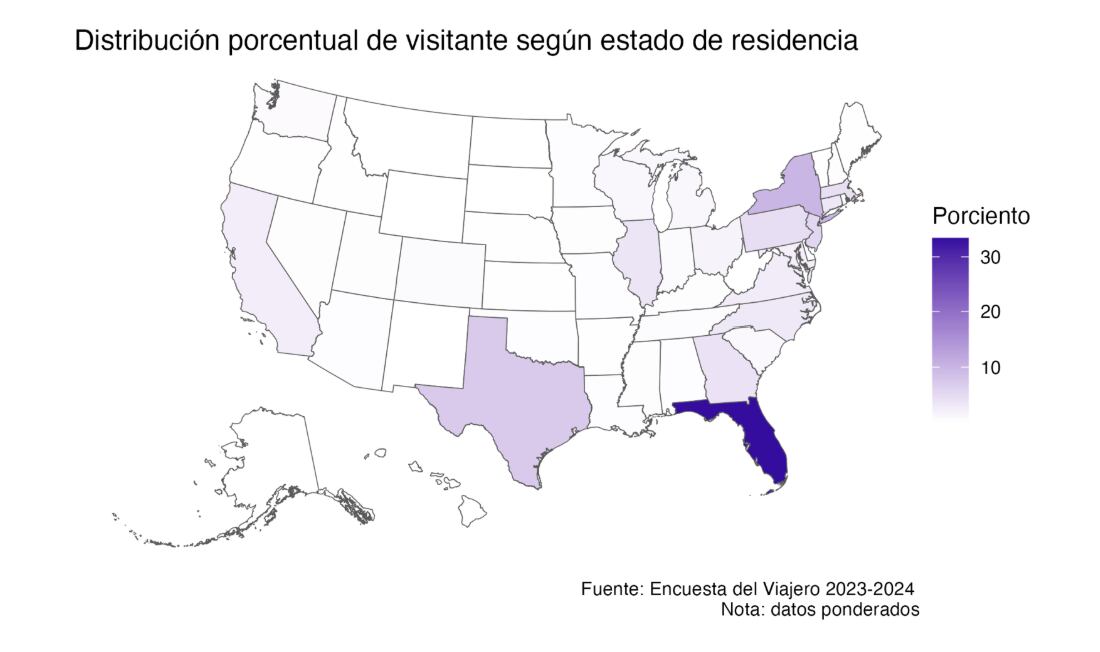Distribución porcentual de visitante según estado de residencia. (Suministrada)
