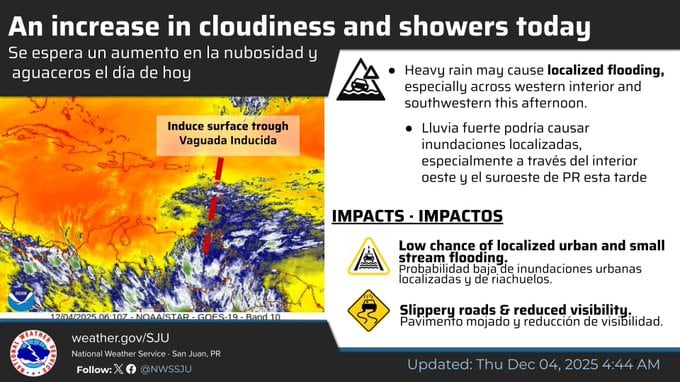 Tiempo para el jueves, 4 de diciembre de 2025.