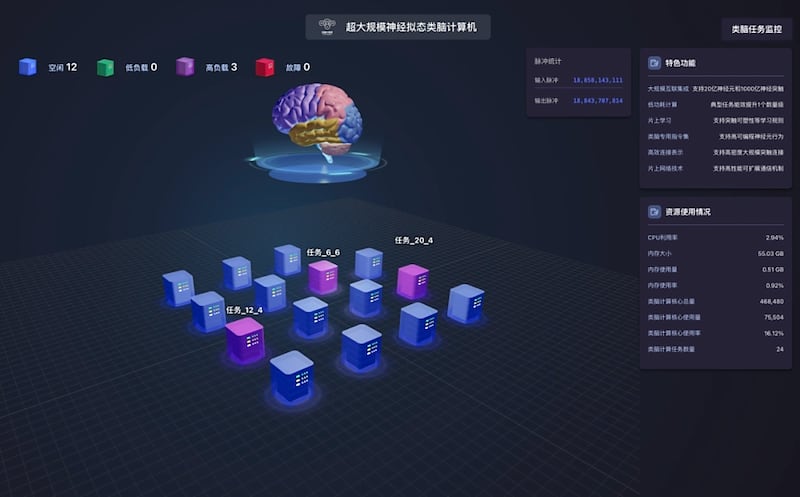 Wukong Project