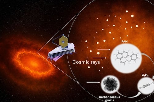 Telescopio James Webb descubre un reservorio excepcionalmente grande de moléculas orgánicas