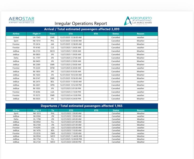 Reporte de operaciones irregulares en el Aeropuerto Luis Muñoz Marín. 27 de diciembre 2025.