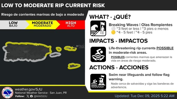 Tiempo para el martes, 9 de diciembre de 2025.
