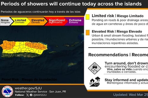 Tiempo inestable: Siguen los aguaceros y algunas tormentas aisladas