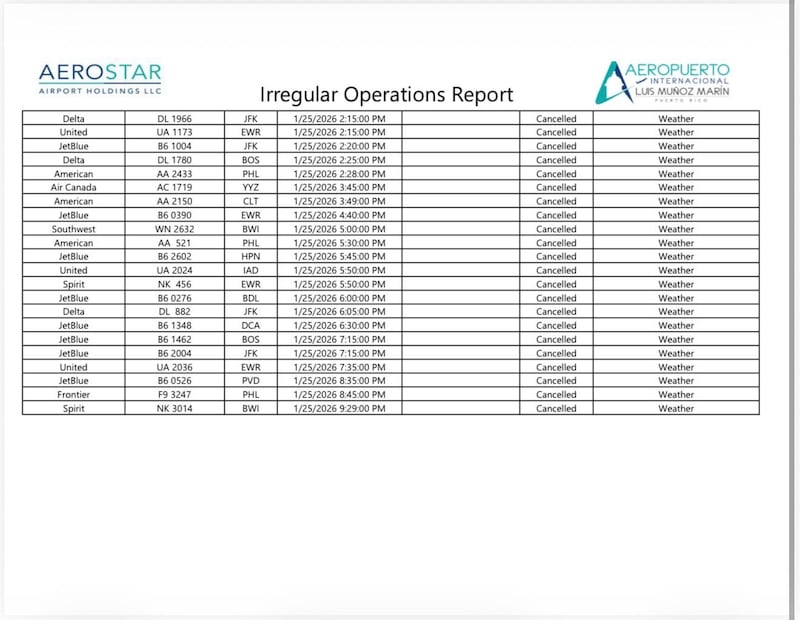 Asciende a 9,000 pasajeros afectados por cancelaciones y retrasos en el Aeropuerto Luis Muñoz Marín