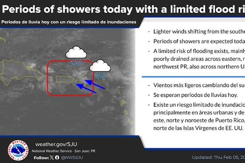 Siguen los períodos de lluvias y existe un riesgo limitado de inundaciones