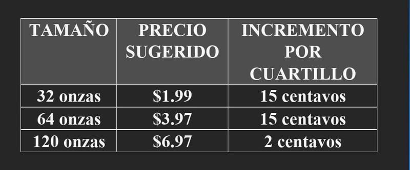 Precios sugeridos por Tres Mojitas