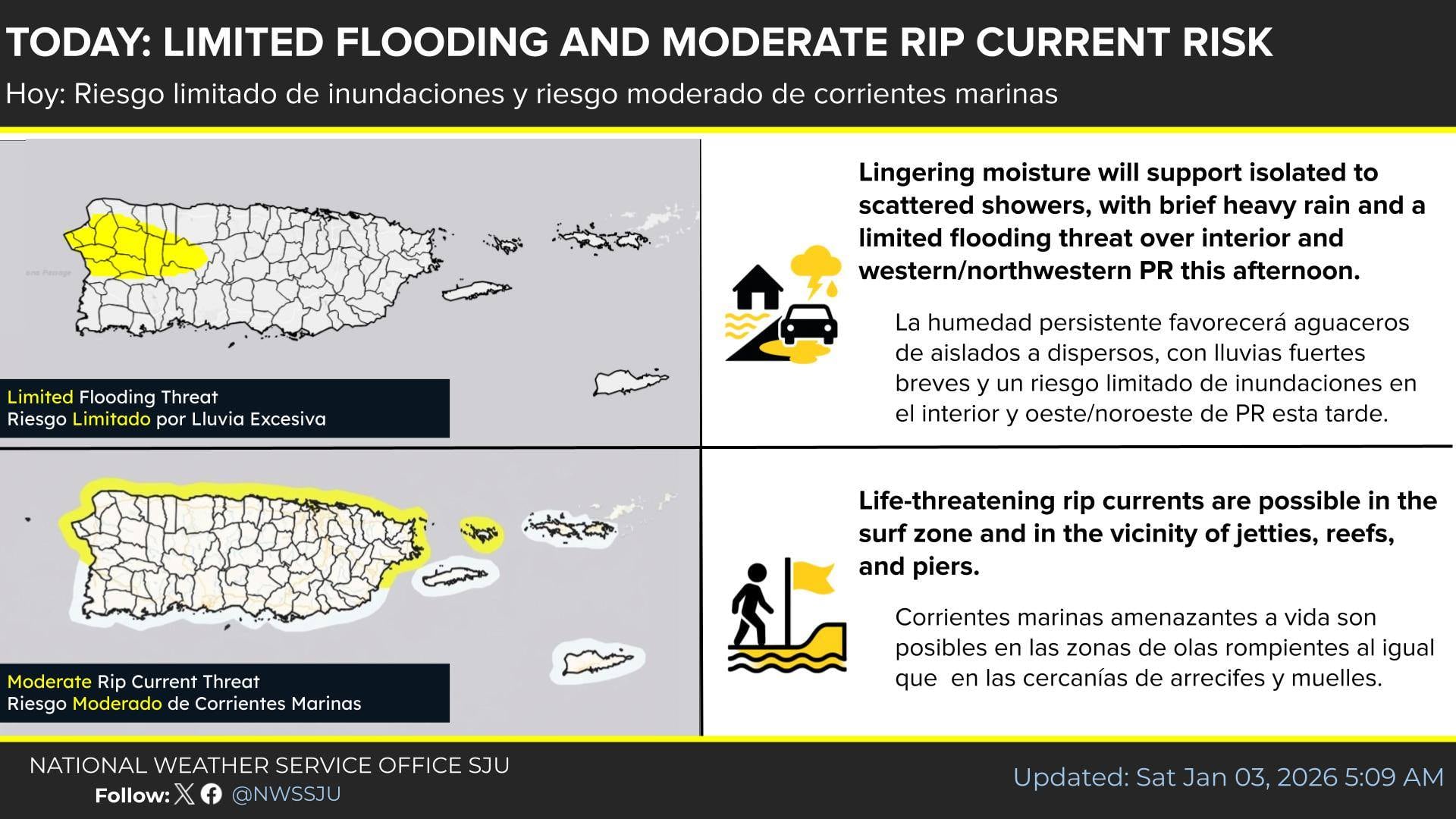 Anticipan aguaceros vespertinos y riesgo de corrientes marinas este sábado