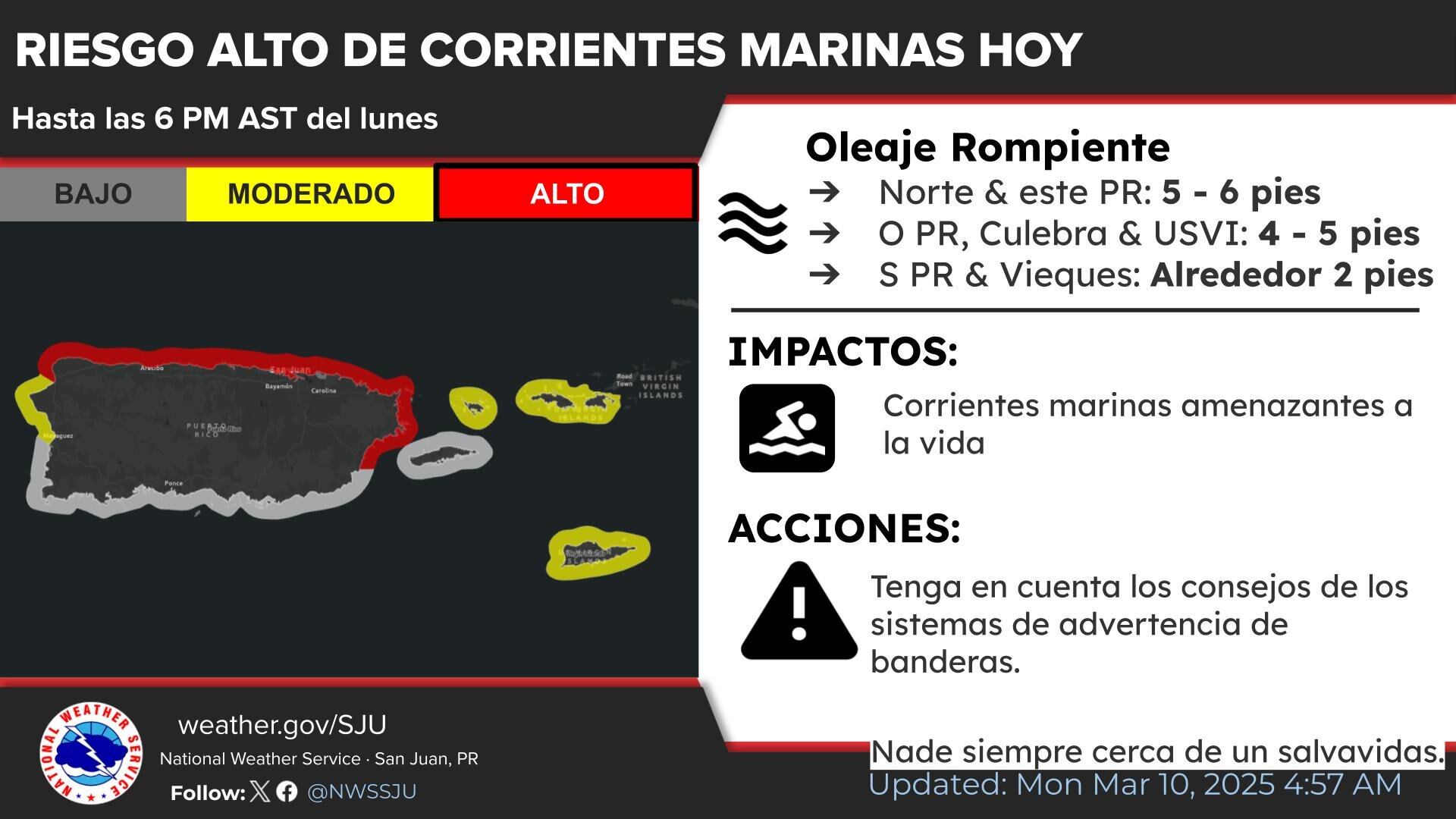 Riesgo alto de corrientes marinas.