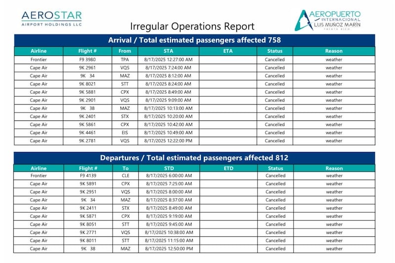 Aerostar reporta cancelaciones de vuelos debido a las condiciones del tiempo
