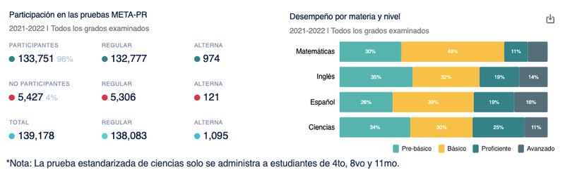 Pruebas META 2022