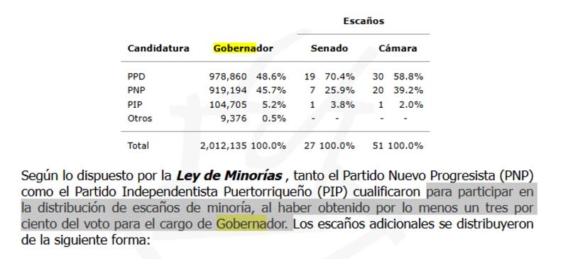 Ley de Minoría
