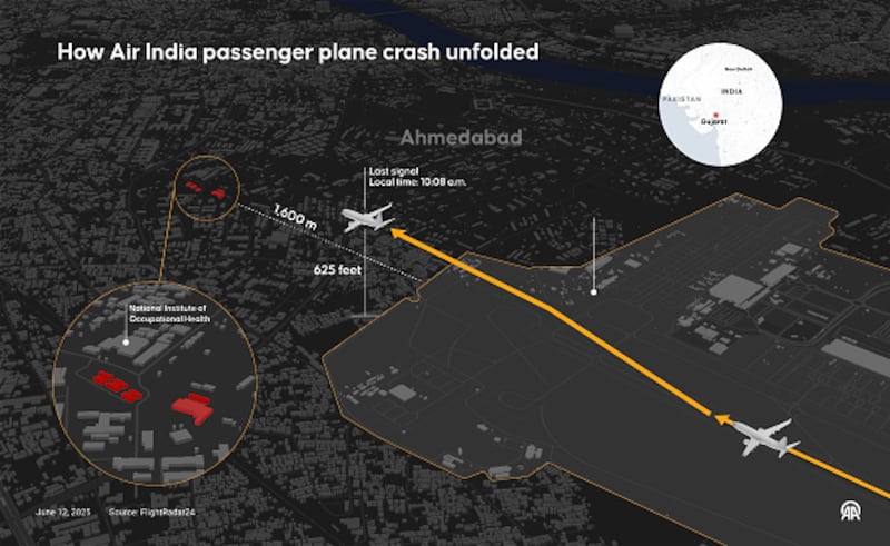 ANKARA, TURQUÍA - 12 DE JUNIO: Una infografía titulada "Cómo ocurrió el accidente del avión de pasajeros de Air India", creada en Ankara, Turquía, el 12 de junio de 2025. (Foto de Mehmet Yaren Bozgun/Anadolu vía Getty Images).