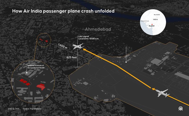 ANKARA, TURQUÍA - 12 DE JUNIO: Una infografía titulada "Cómo ocurrió el accidente del avión de pasajeros de Air India", creada en Ankara, Turquía, el 12 de junio de 2025. (Foto de Mehmet Yaren Bozgun/Anadolu vía Getty Images).