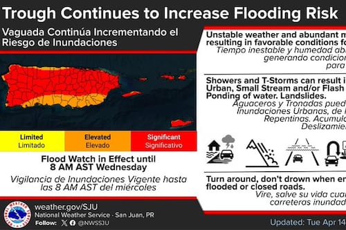 ¡No olvides la sombrilla! Vaguada incrementará lluvias e inundaciones este martes
