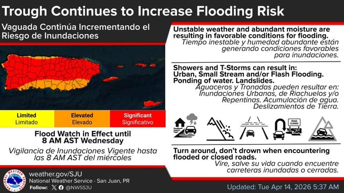 Vaguada sigue incrementando riesgo de inundaciones.