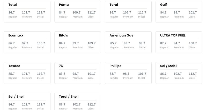 Precio de la gasolina en Puerto Rico para hoy, lunes, 9 de enero de 2023.