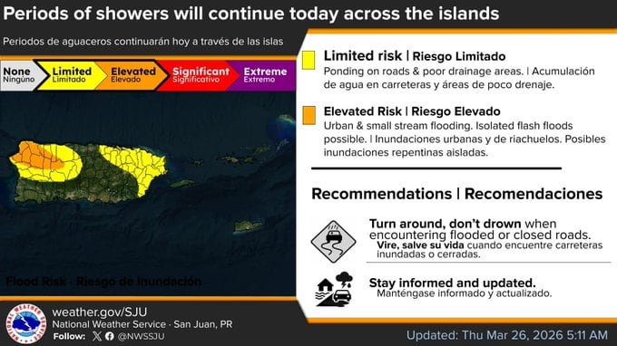 Tiempo para el jueves, 26 de marzo de 2026.