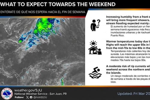 Pronostican aguaceros y calor para este viernes