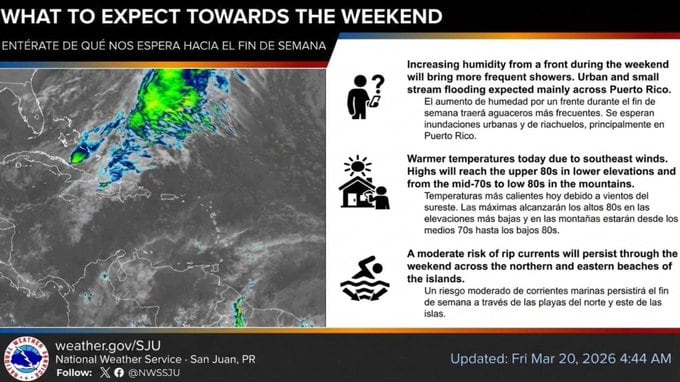 Tiempo para Puerto Rico.