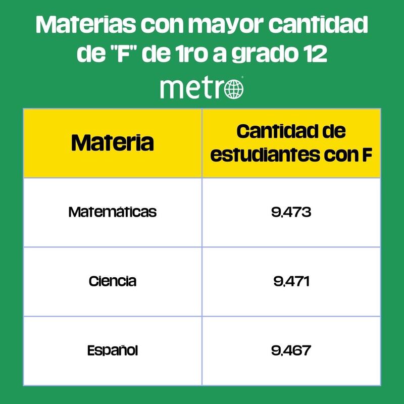 Materias con F 2023