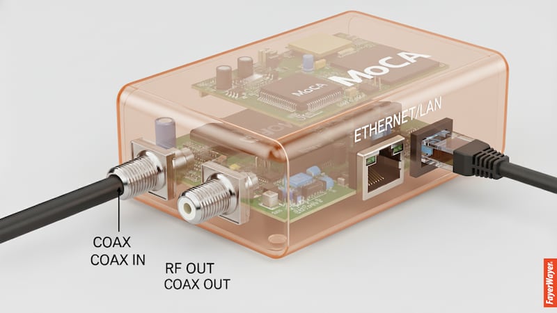 Adaptador MoCA - Whisk/FW