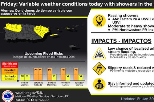 Frente frío se aproxima a la zona y traerá mayor humedad