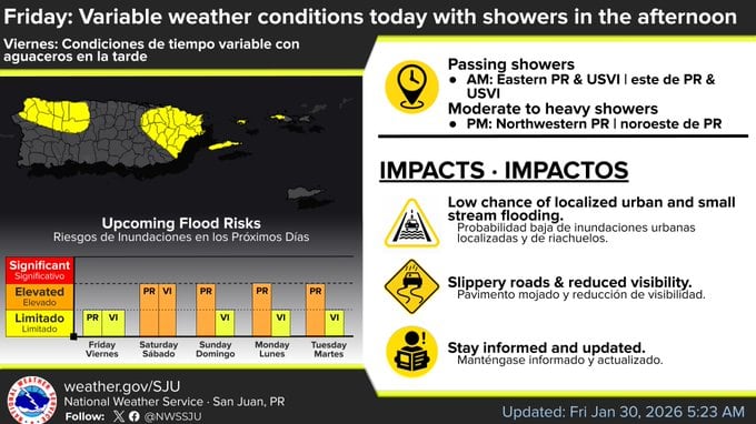 Pronostican un viernes con aguaceros pasajeros.