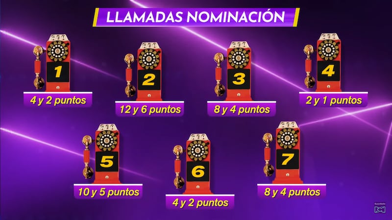 Llamadas de nominación de 'La casa de los famosos Colombia 2'