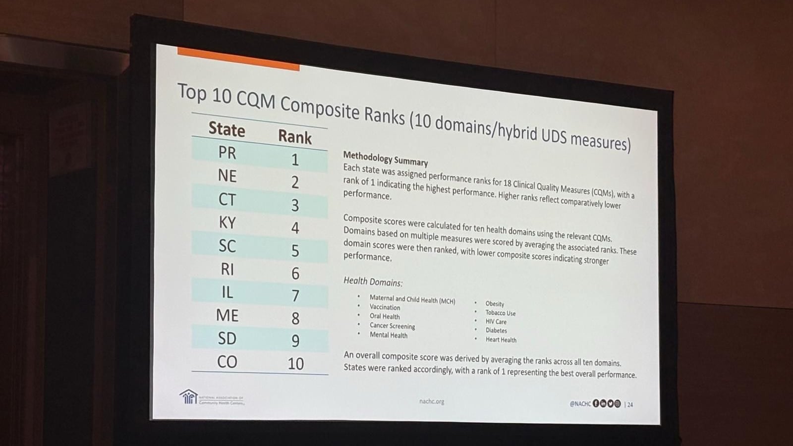 Centros de Salud Primaria 330 logran primer lugar en premios de calidad a nivel nacional