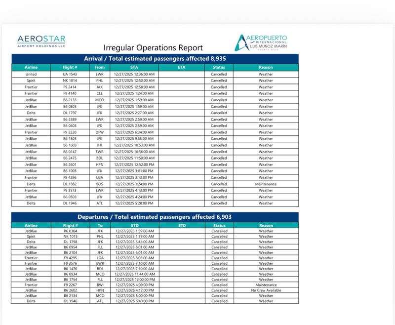 Reporte de operaciones irregulares en el Aeropuerto Luis Muñoz Marín actualizado el 27 de diciembre