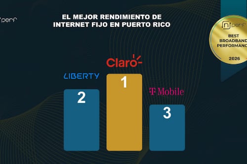Claro lidera las mejores redes fijas en Puerto Rico en 2026