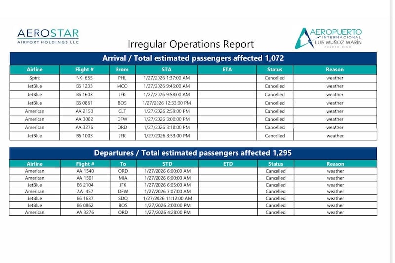 cancelaciones y retrasos de vuelos en el Aeropuerto Luis Muñoz Marín