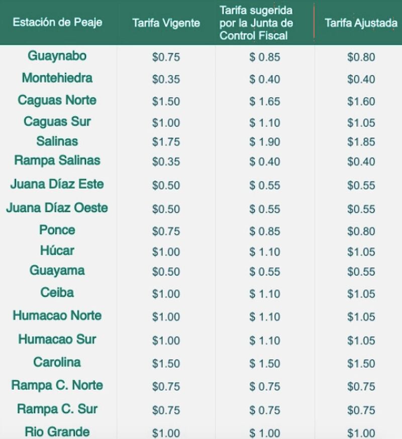 Nuevas tarifas en peajes