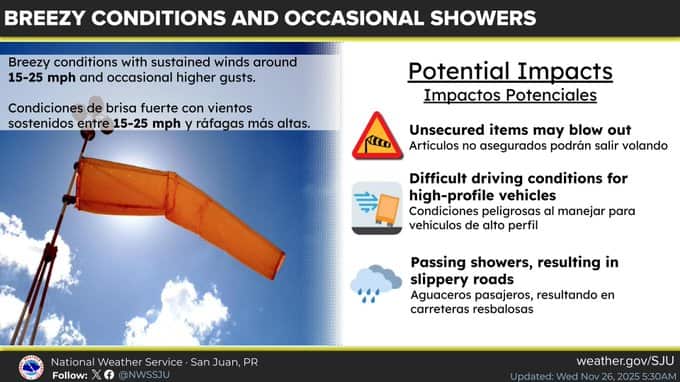 Pronostican condiciones ventosas para Puerto Rico.