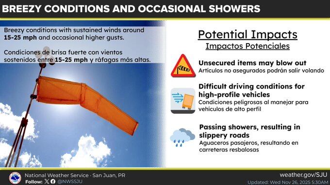 Pronostican condiciones ventosas para Puerto Rico.