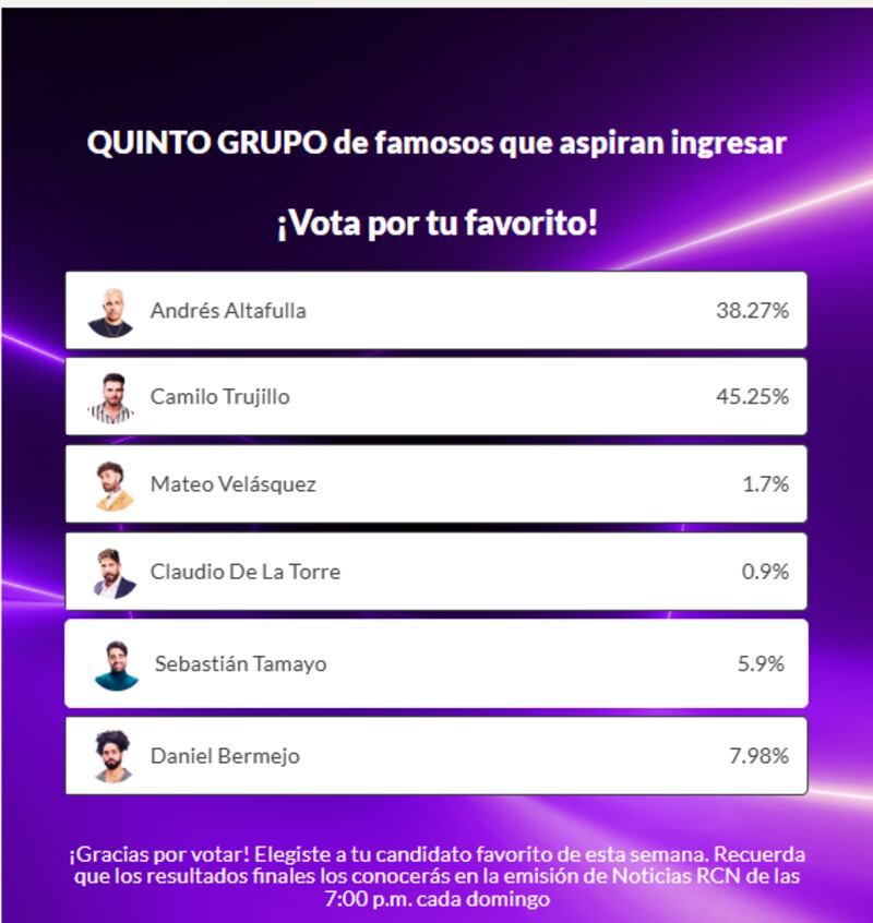 El actor Camilo Trujillo se convierte en el quinto participante 'La Casa de los Famosos Colombia' escogido por la votación del público.
