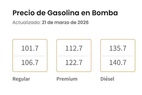 Gasolina registra otra alza este sábado: regular alcanza hasta $1.07 por litro
