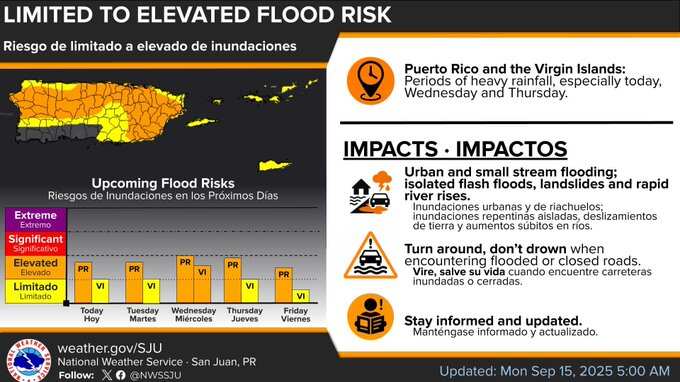 Riesgo elevado de inundaciones.