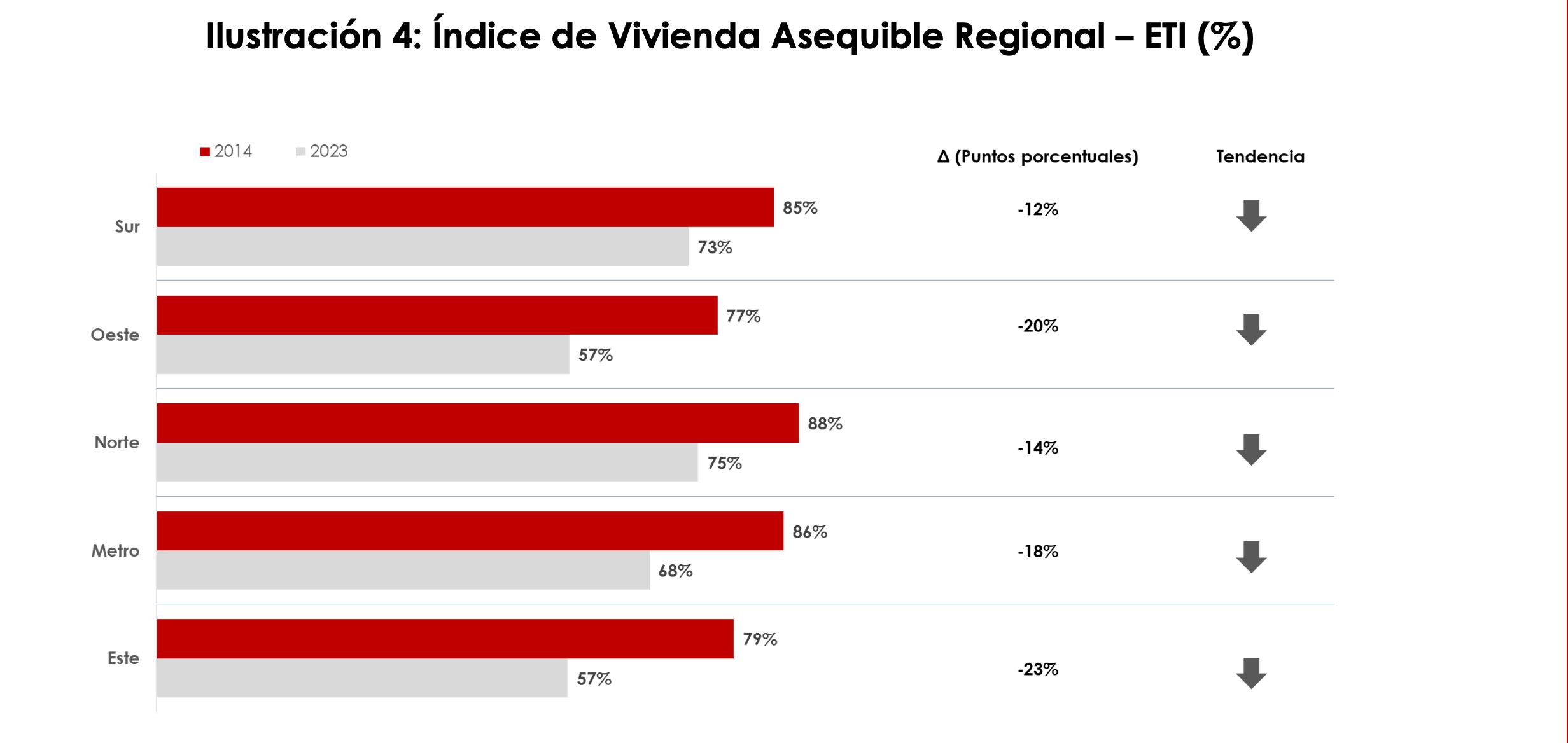 Índice de Vivienda Asequible