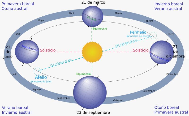 Equinoccio de marzo 2023