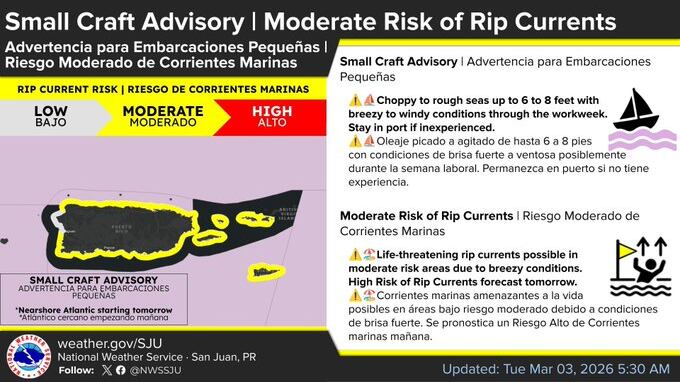 Riesgo moderado de corrientes marinas.
