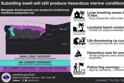 Siguen peligrosas las condiciones en el mar y playas para este jueves, 18 de diciembre de 2025