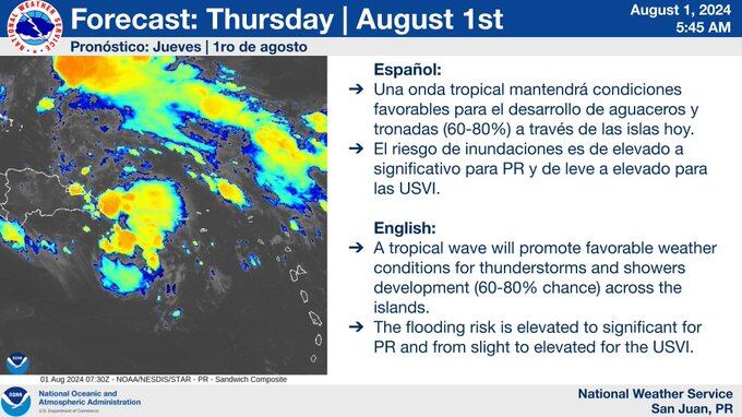 Onda tropical promoverá el desarrollo de más aguaceros y tronadas.
