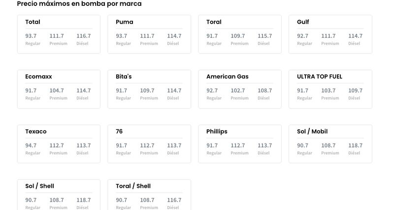DACO publicó los precios máximos de gasolina por marca.