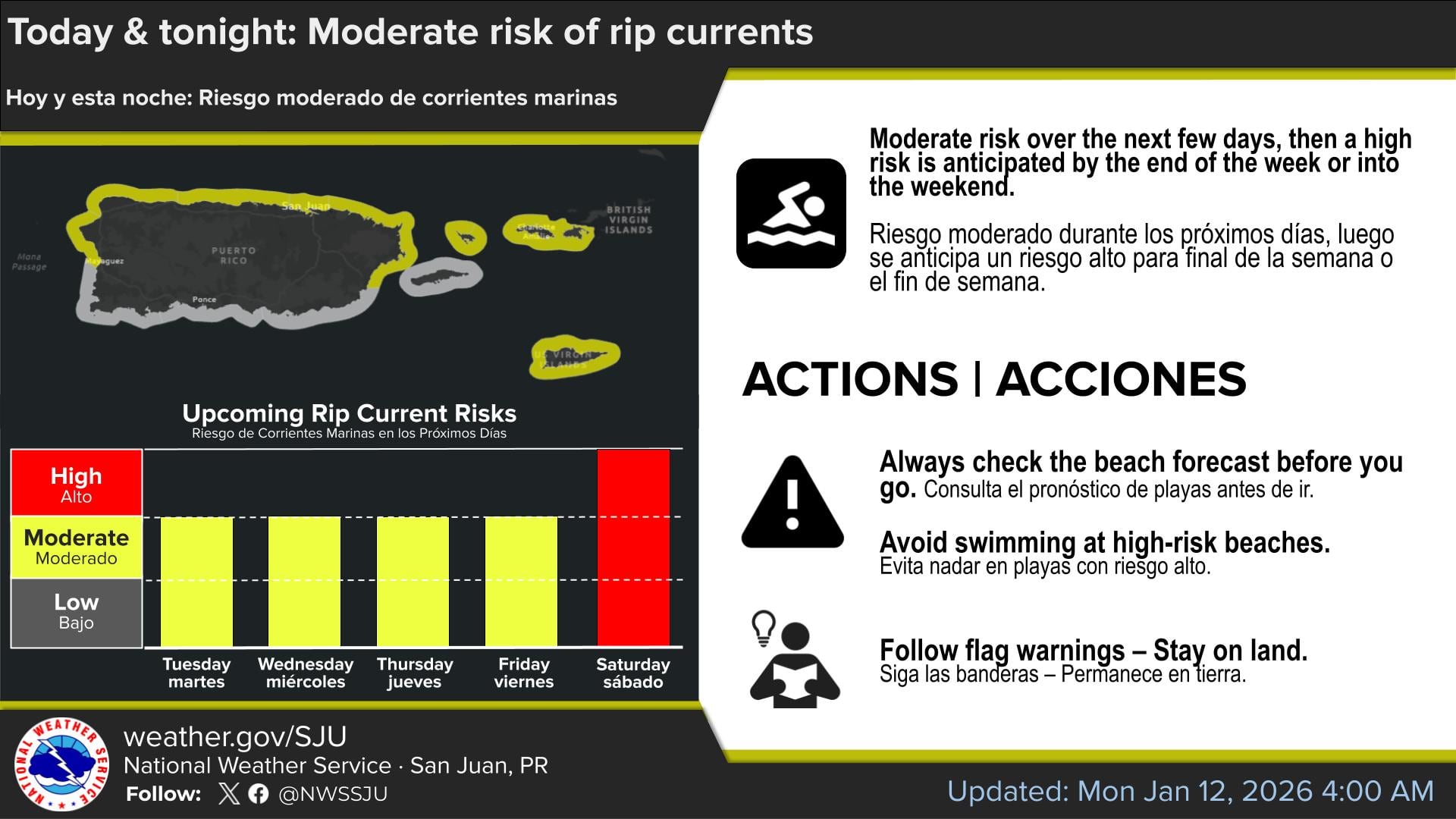 Tiempo para el lunes, 12 de enero de 2026.
