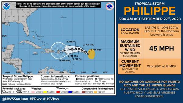 Tormenta Philippe podría dejar mucha lluvia sobre Puerto Rico