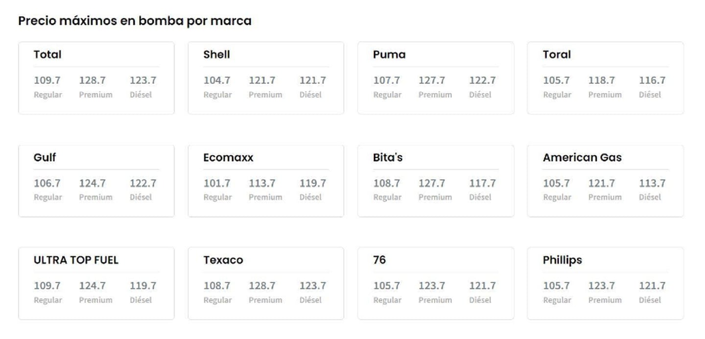 DACO publica precios máximos de gasolina por marca